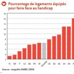 logement adapté dependance