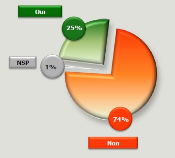 souscription assurance dépendance