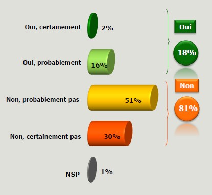 souscription contrat assurance dependance