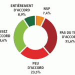 hausse csg pour la dépendance