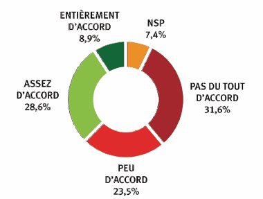 hausse csg pour la dépendance