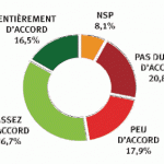 credit d'impot assurance dépendance