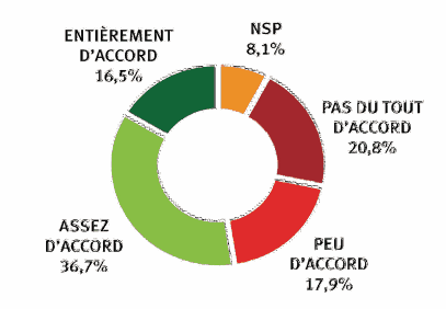 credit d'impot assurance dépendance