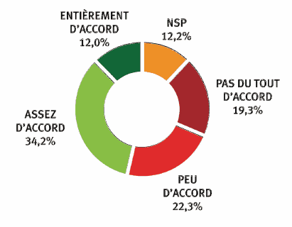 limitation apa personnes dependantes