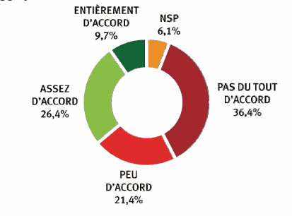 taxation heritage dependance