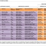 comparatif assurance dependance les echos