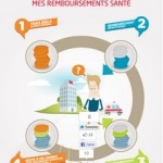 infographie vauban humanis remboursement santé