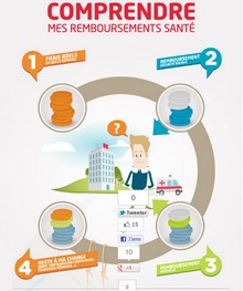 infographie vauban humanis remboursement santé