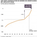 beneficiaire APA