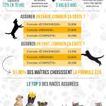 assurance animaux en France